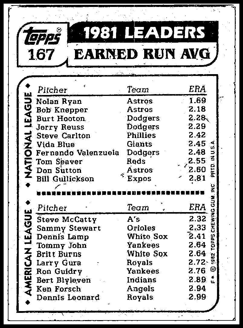 1982 Topps #167 '81 Earned Run Average Leaders (Nolan Ryan / Steve McCatty) LL