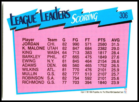 1991-92 Hoops #306 Michael Jordan / Karl Malone LL