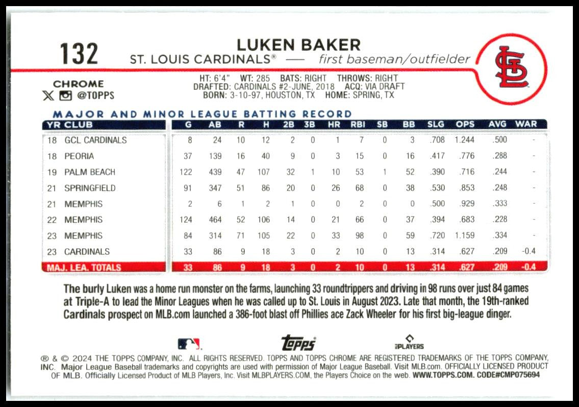 2024 Topps Chrome Raywave Refractors #132 Luken Baker Rookie St. Louis Cardinals