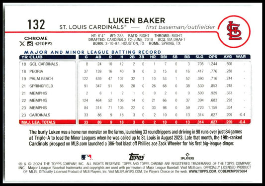 2024 Topps Chrome Raywave Refractors #132 Luken Baker Rookie St. Louis Cardinals