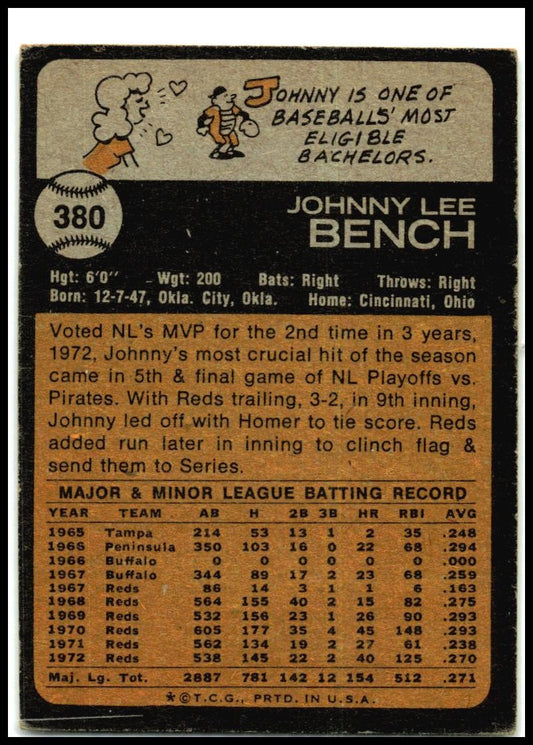 1973 Topps #380 Johnny Bench Cincinnati Reds