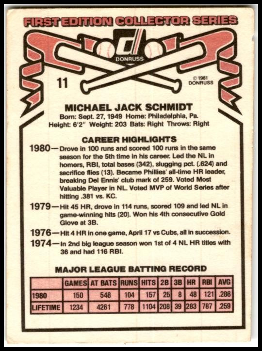 1981 Donruss #11 Mike Schmidt Philadelphia Phillies