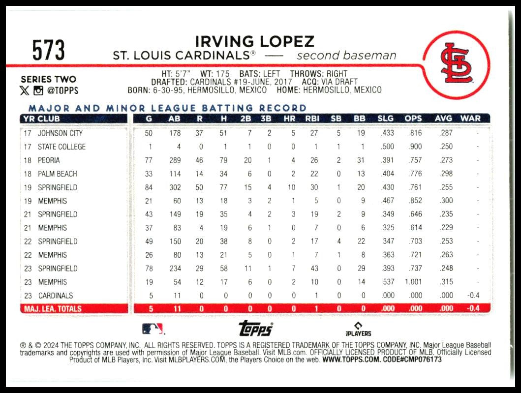 2024 Topps #573 Irving Lopez Rookie St. Louis Cardinals