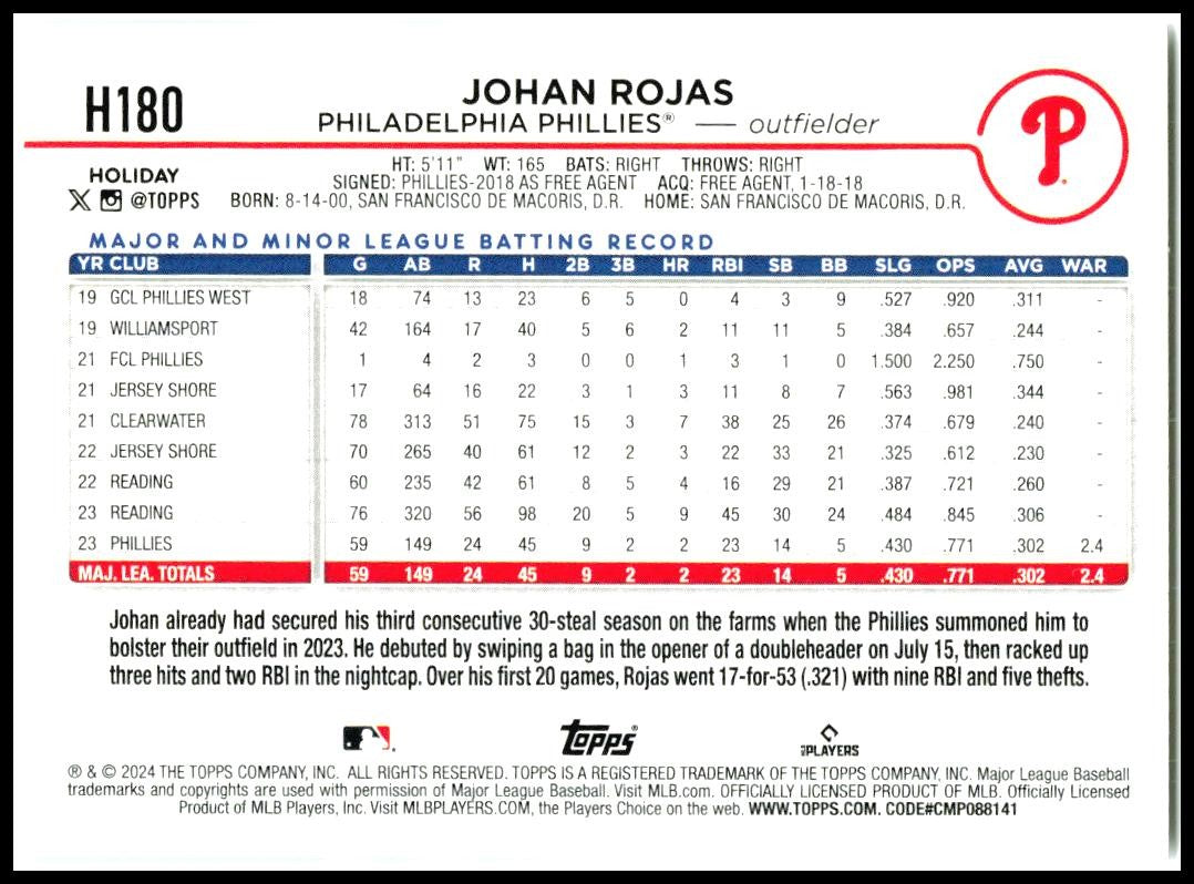 2024 Topps Holiday #H180 Johan Rojas Rookie Philadelphia Phillies