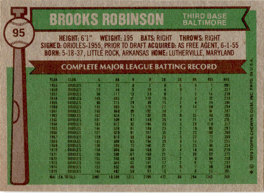 1976 Topps #95 Brooks Robinson Baltimore Orioles