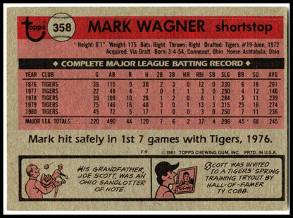 1981 Topps #358 Mark Wagner Detroit Tigers