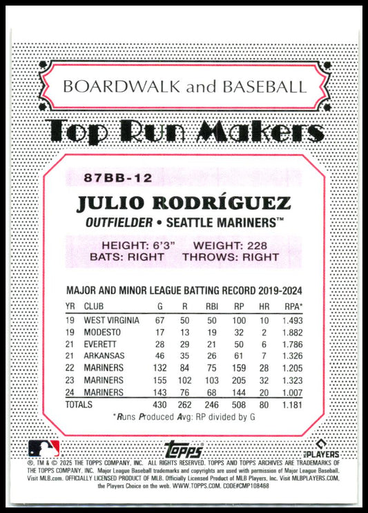2025 Topps Archives 1987 Topps Boardwalk Gold #/50 #87BB-12 Julio Rodríguez
