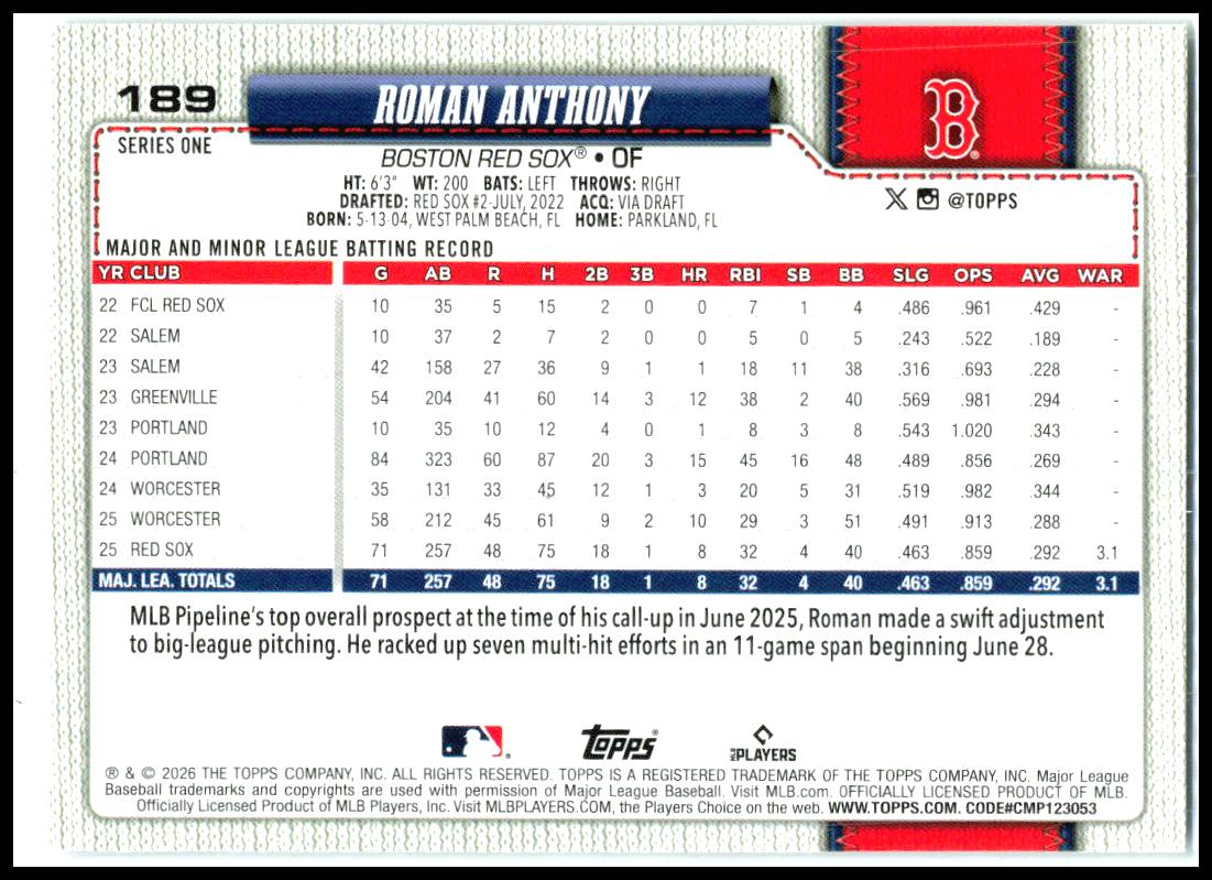 2026 Topps Opening Day Foil #189 Roman Anthony Boston Red Sox