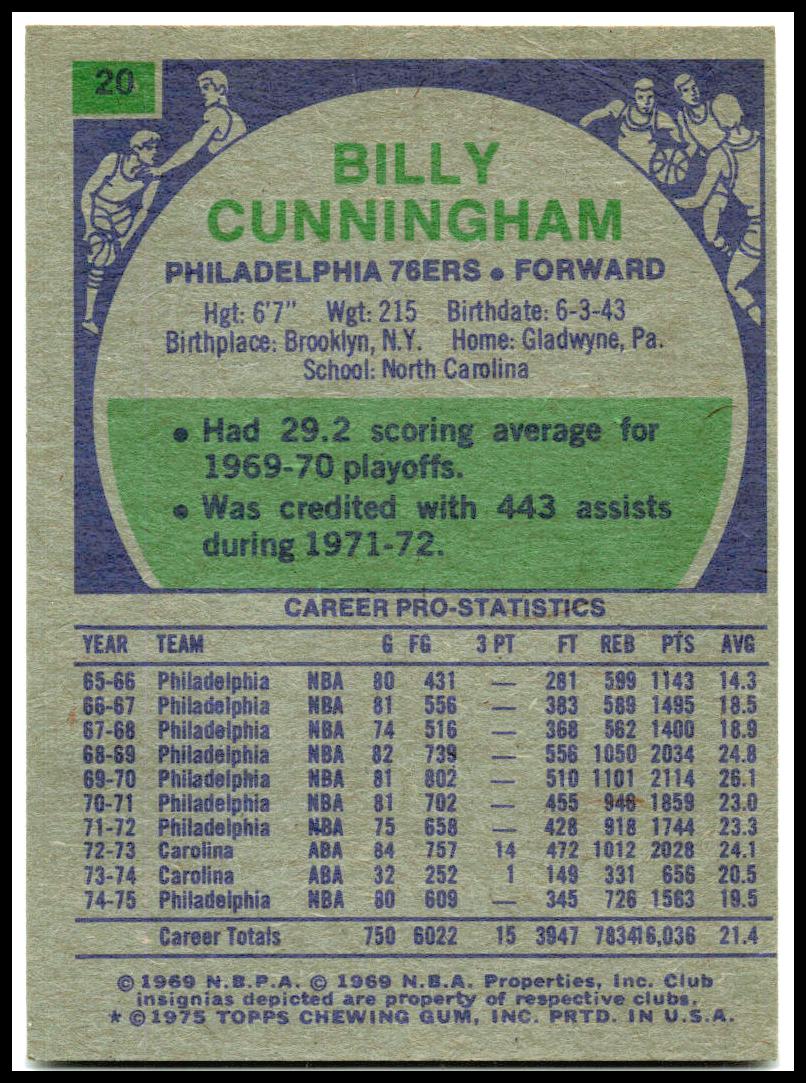 1975-76 Topps #20 Billy Cunningham Philadelphia 76ers
