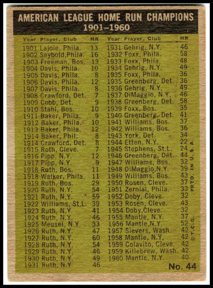 1961 Topps #44 Mickey Mantle Roger Maris AL Home Run Leaders Vintage Yankees VG