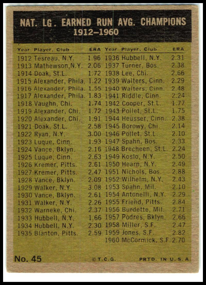 1961 Topps #45 NL ERA Leaders Don Drysdale Mike McCormick Ernie Broglio EX
