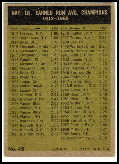 1961 Topps #45 NL ERA Leaders Don Drysdale Mike McCormick Ernie Broglio EX