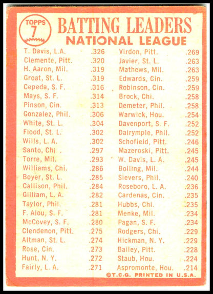 1964 Topps #7 Roberto Clemente Hank Aaron NL Batting Leaders