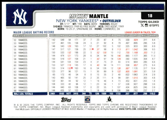 2025 Topps Gilded Collection #/99 #18 Mickey Mantle New York Yankees