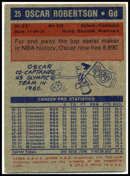 1972-73 Topps #25 Oscar Robertson Milwaukee Bucks