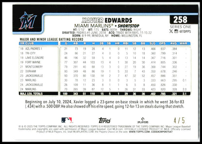 2025 Topps Spring Training Red Foilboard #258 Xavier Edwards Miami