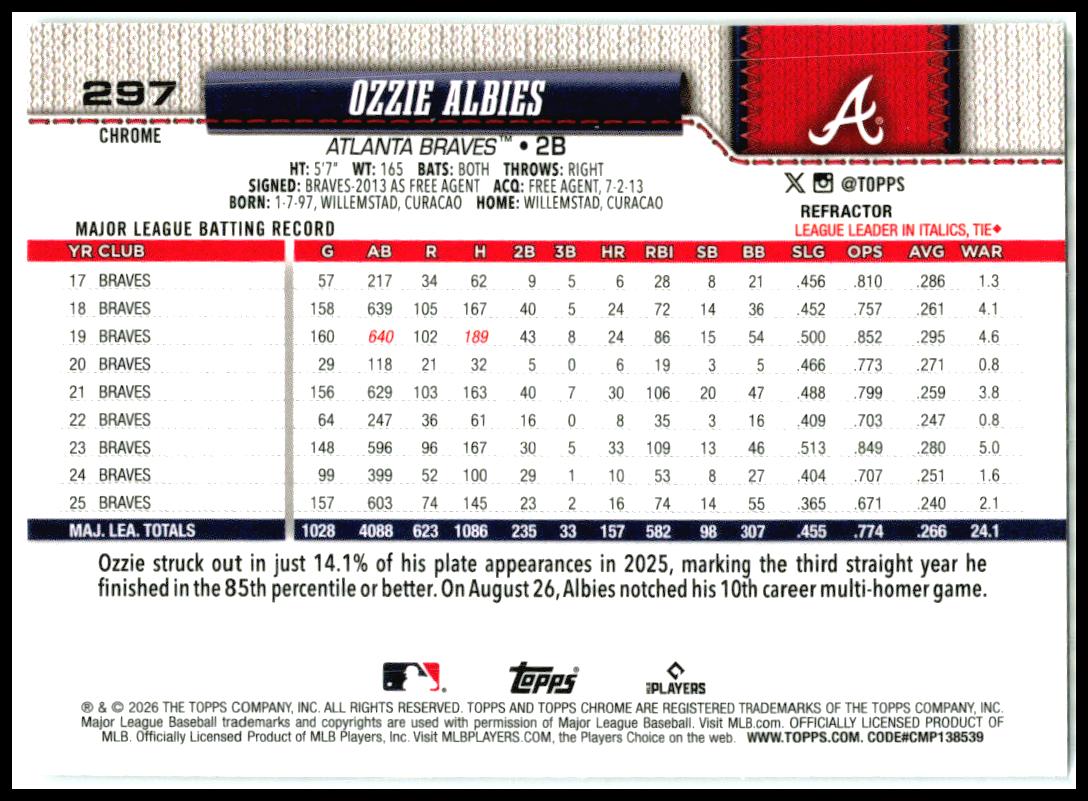 2026 Topps Chrome Refractors #297 Ozzie Albies Atlanta Braves