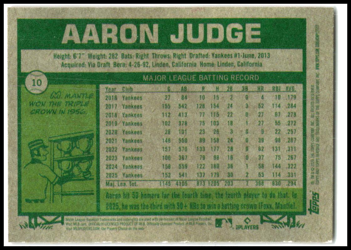 2026 Topps Heritage Red #10 Aaron Judge New York Yankees