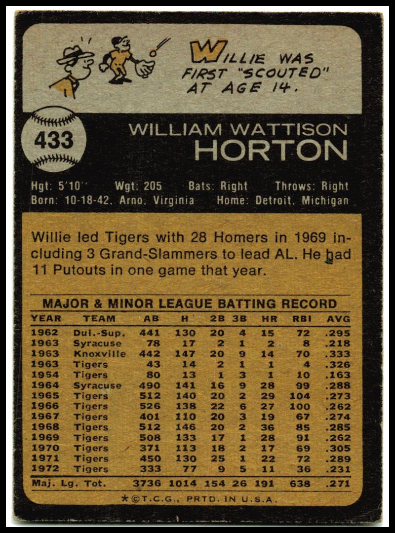 1973 Topps #433 Willie Horton Detroit Tigers