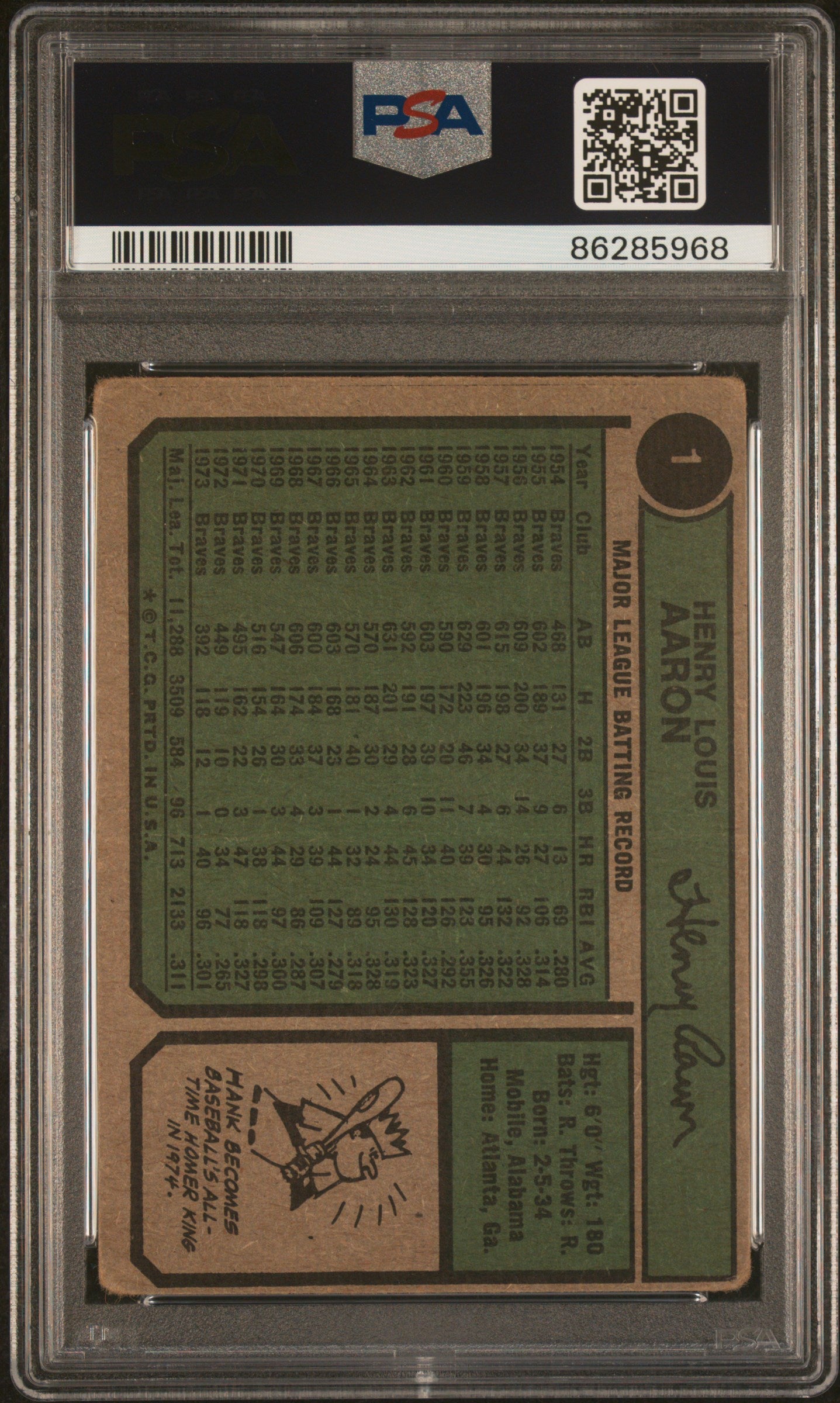 1974 Topps All Time Hr King #1 Hank Aaron PSA 1.5
