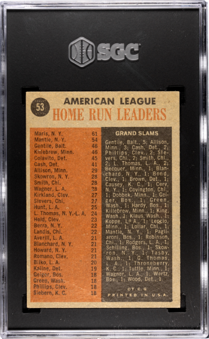 1962 Topps #53 A.L. Home Run Leaders SGC 3
