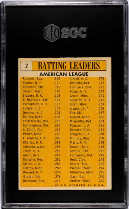 1963 Topps #2 A.L. Batting Leaders SGC 4