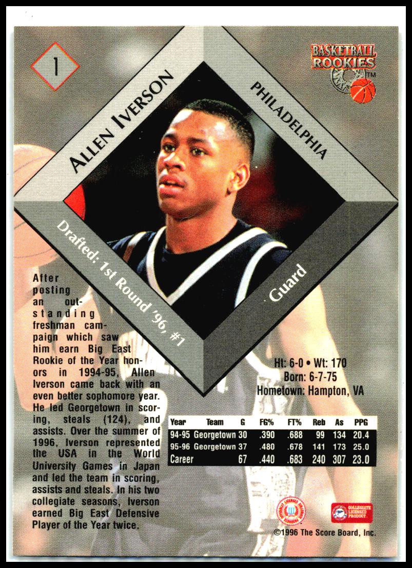 1996 Score Board Rookies #1 Allen Iverson Georgetown Hoyas