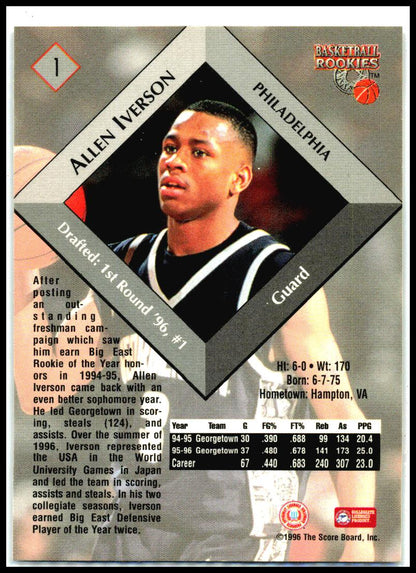 1996 Score Board Rookies #1 Allen Iverson Georgetown Hoyas