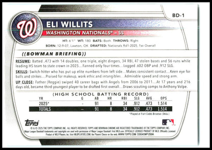 2025 Bowman Draft Sky Blue Border #BD-1 Eli Willits #/499 Washington Nationals
