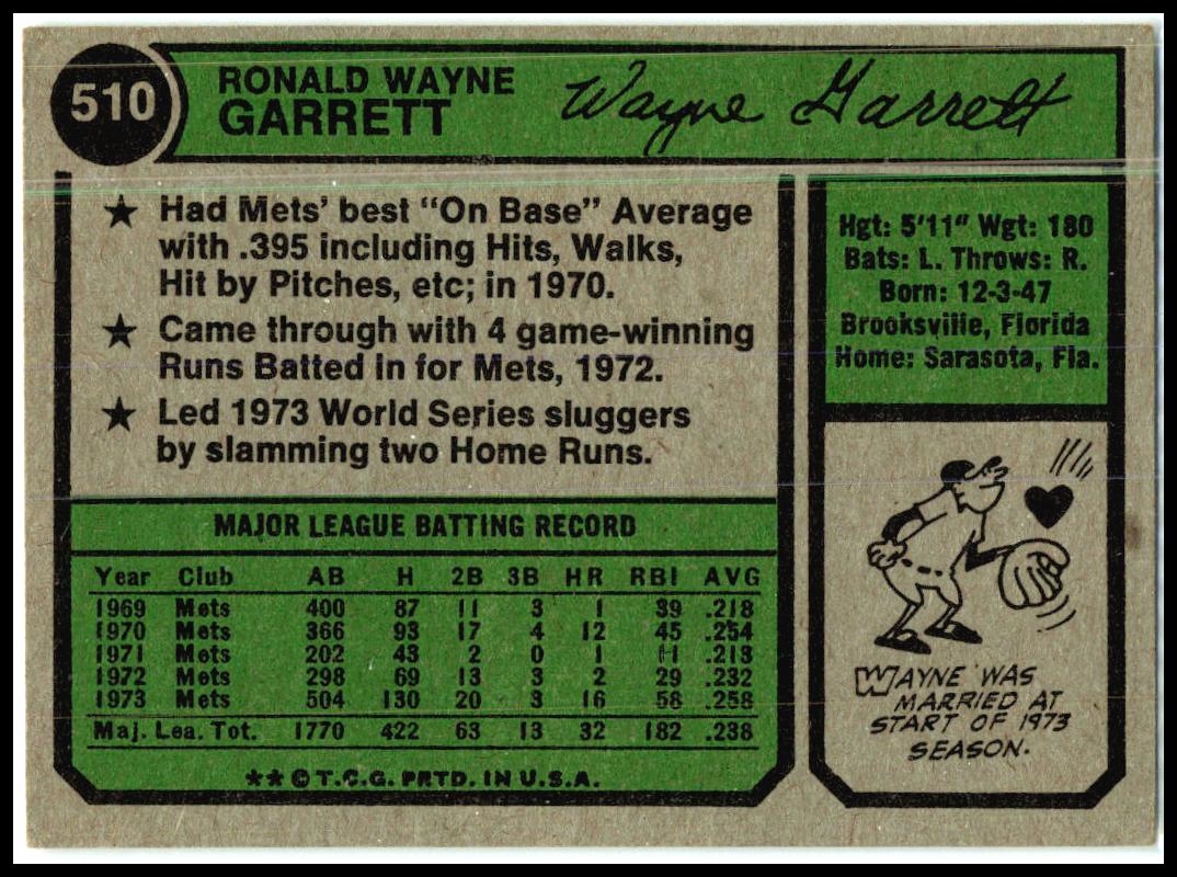 1974 Topps #510 Wayne Garrett New York Mets