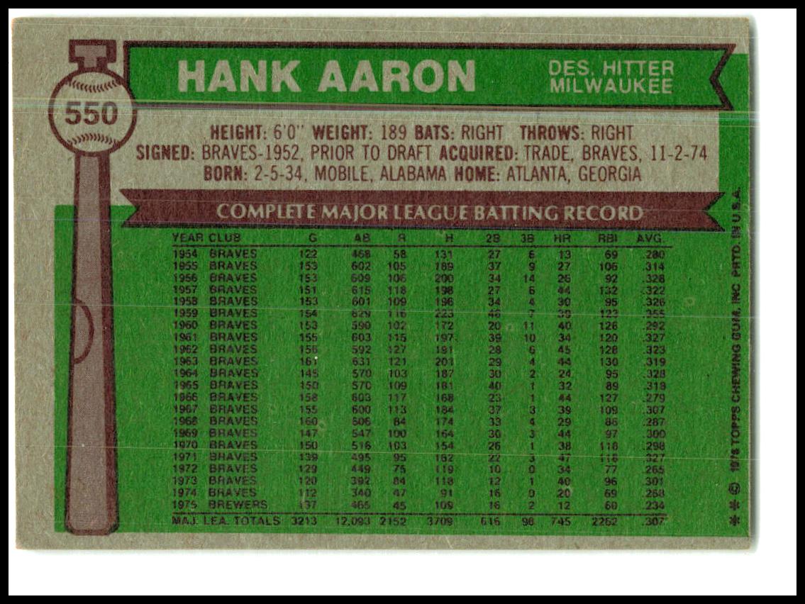 1976 Topps #550 Hank Aaron Milwaukee Brewers