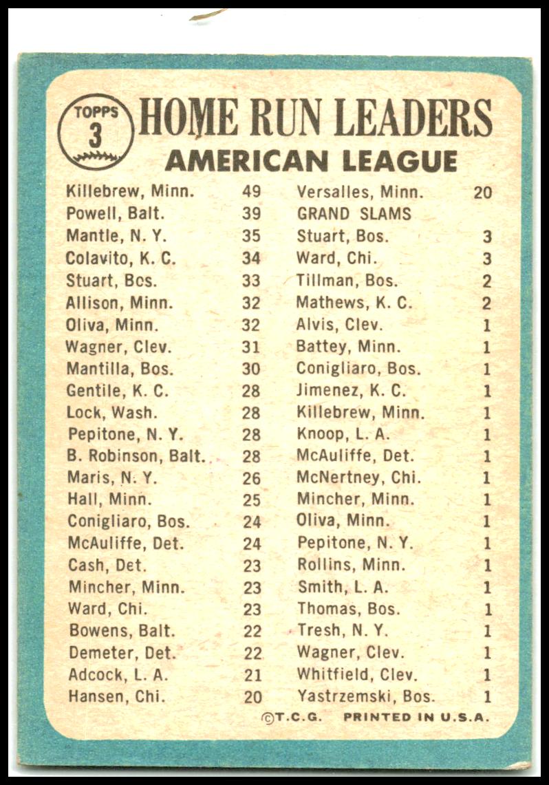 1965 Topps #3 American League 1964 Home Run Leaders