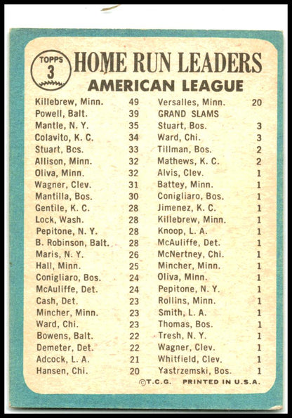 1965 Topps #3 American League 1964 Home Run Leaders