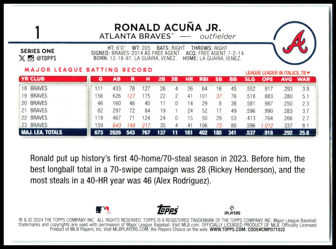 2024 Topps Team Color Border Variation #1 Ronald Acuña Jr. Atlanta Braves