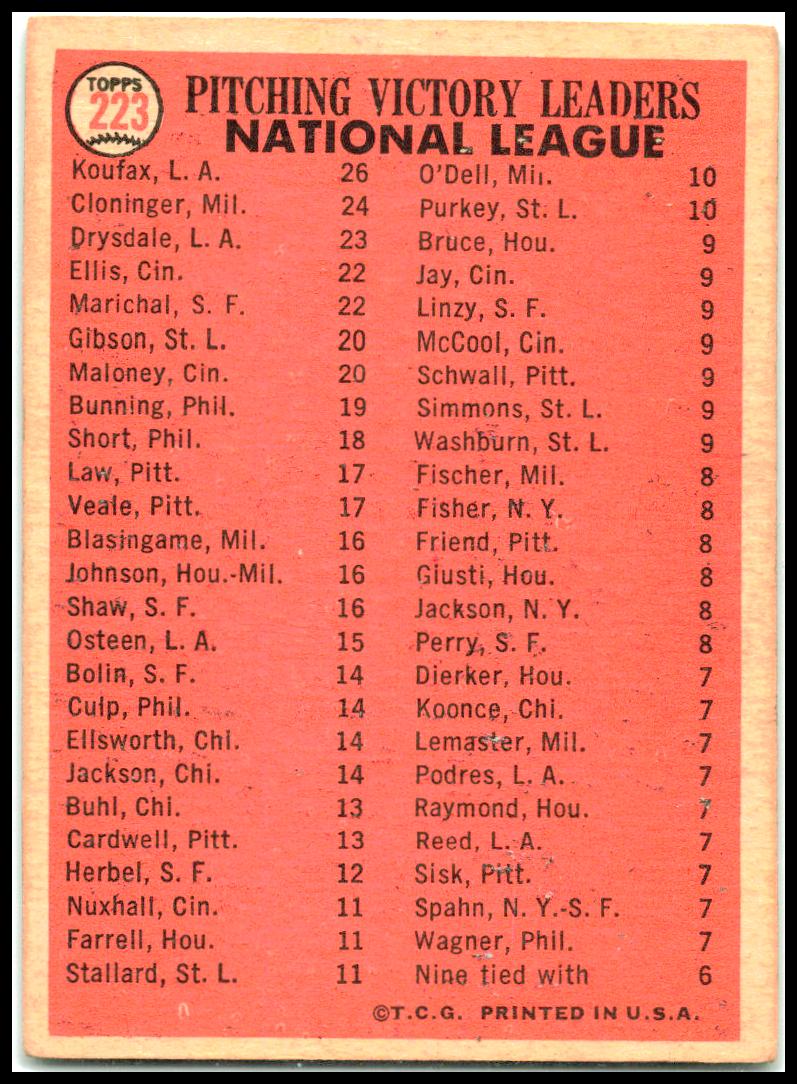 1966 Topps #223 National League 1965 Pitching Leaders Koufax / Drysdale