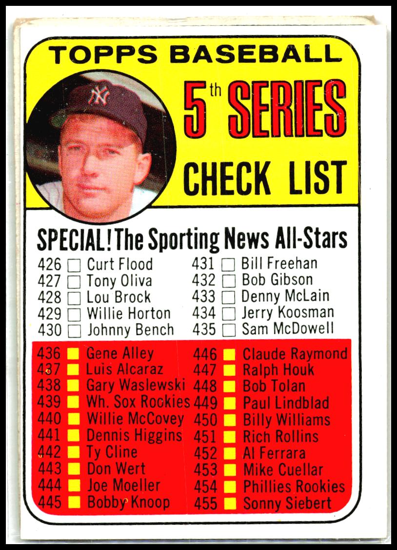 1969 Topps #412 5th Series Check List: 426-512 New York Yankees