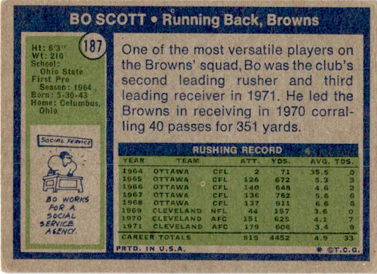 1972 Topps #187 Bo Scott Cleveland Browns
