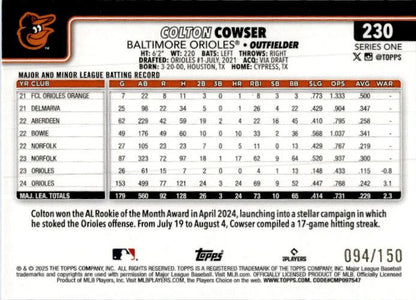 2025 Topps Blue Holo Foil – /150 #230 Colton Cowser Orioles
