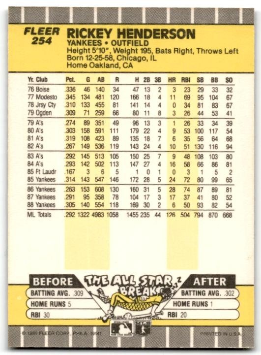 1989 Fleer #254 Rickey Henderson New York Yankees